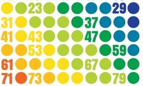 prime-numbers-table